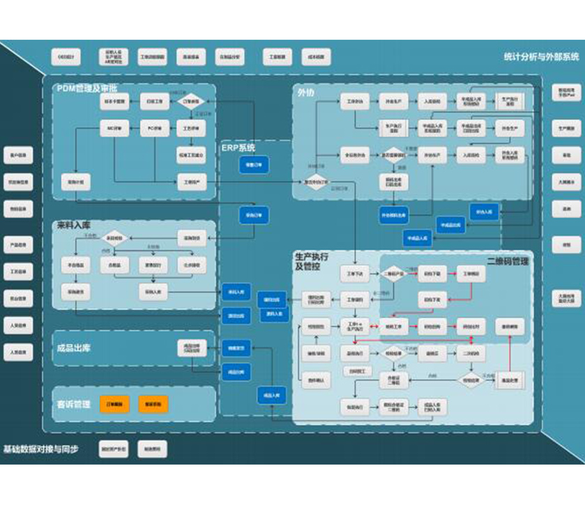 智能化检品车间+智能仓库